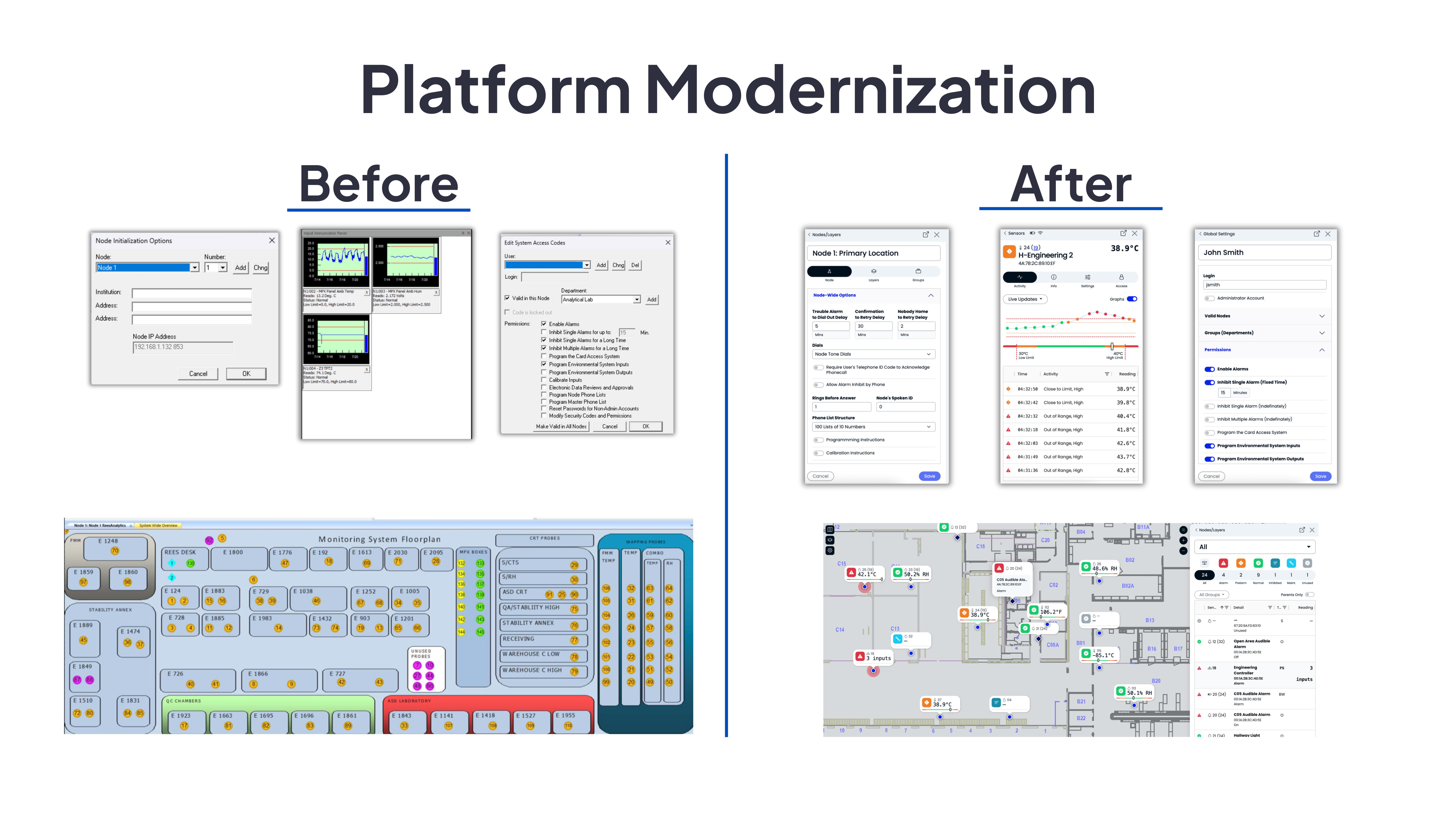 Before and after dashboard with color-coded health indicators and facility floor plan