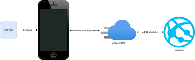 download the new version for ios Deep Work