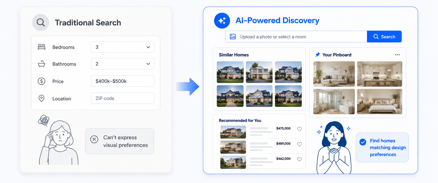 Phase 4 consumer platform: Dual-sided architecture showing agent tools and buyer visual search with AI-powered recommendations and pinboard curation